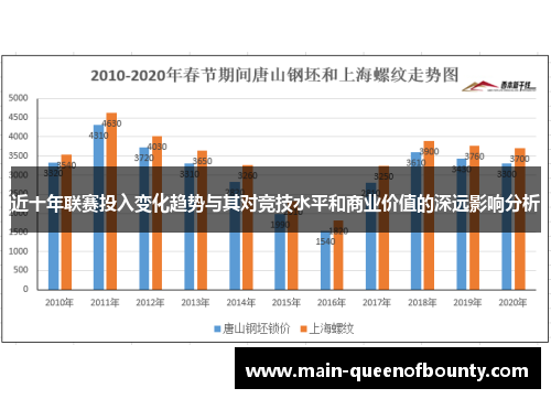 近十年联赛投入变化趋势与其对竞技水平和商业价值的深远影响分析 近十年联赛投入变化趋势与其对竞技水平和商业价值的深远影响分析