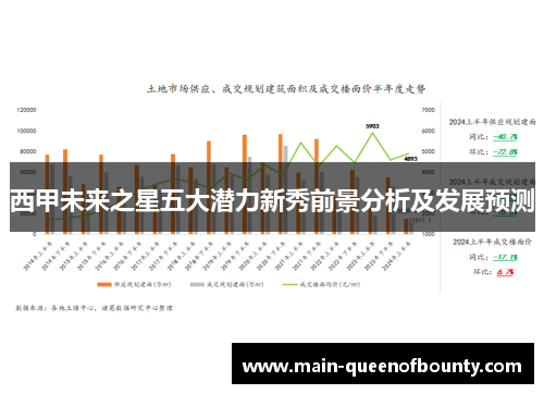 西甲未来之星五大潜力新秀前景分析及发展预测 西甲未来之星五大潜力新秀前景分析及发展预测