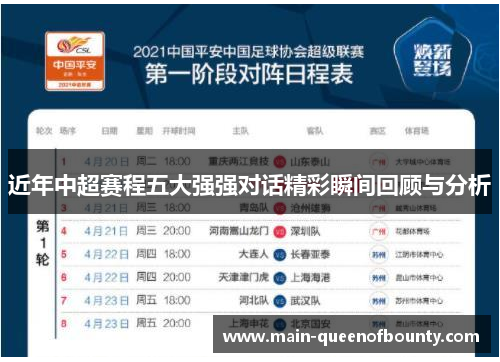 近年中超赛程五大强强对话精彩瞬间回顾与分析 近年中超赛程五大强强对话精彩瞬间回顾与分析