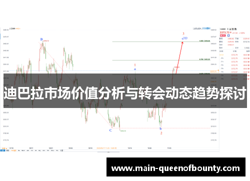 迪巴拉市场价值分析与转会动态趋势探讨 迪巴拉市场价值分析与转会动态趋势探讨