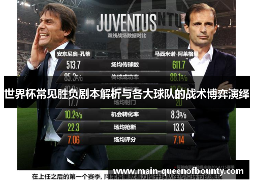 世界杯常见胜负剧本解析与各大球队的战术博弈演绎