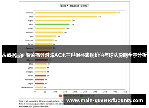 从数据层面解读福登对阵AC米兰世俱杯表现价值与球队影响全景分析 从数据层面解读福登对阵AC米兰世俱杯表现价值与球队影响全景分析