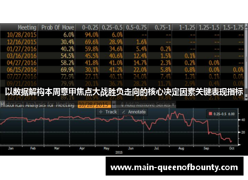 以数据解构本周意甲焦点大战胜负走向的核心决定因素关键表现指标