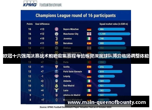 欧冠十六强淘汰赛战术前瞻密集赛程考验板凳深度球队博弈临场调整体能